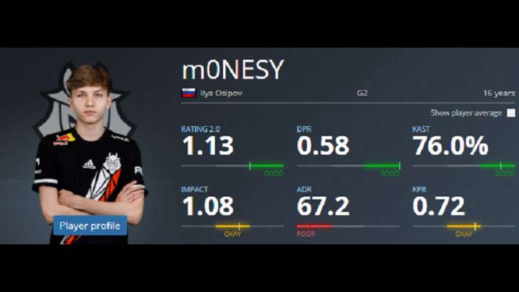 Bra start - m0 NESY avslutade vägen i den första turneringen med G2 med betyget 1,13