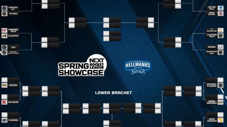 Förbereder för lansering Level Next Rocket League 2022 Spring Showcase