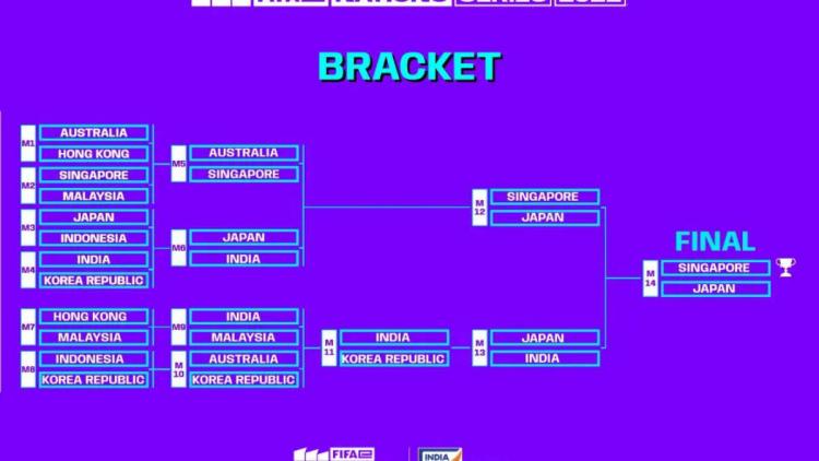 Singapore, Japan, Indien och Sydkorea kvalificerade sig för FIFAe Nations Cup 2022