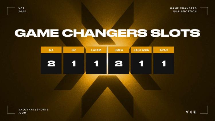 Game Changers Championship kommer att hållas från 15 till 20 november i Berlin