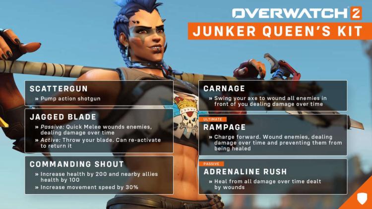 Ny Overwatch 2 Hero: The Junker Queen Översikt