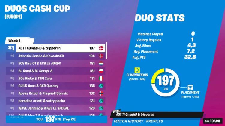 trippernn och Th0 masHD vann Duos Cash Cup: Chapter 3 Season 3 - Week 1: Europe