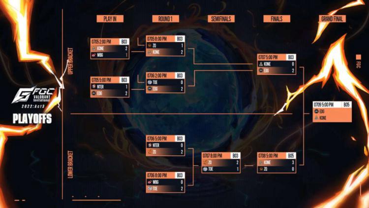 Edward Gaming och KONE blev deltagare i VALORANT Champions Tour 2022: East Asia Last Chance Qualifier