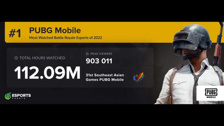 PUBG Mobile blev den mest populära Battle Royale 2022