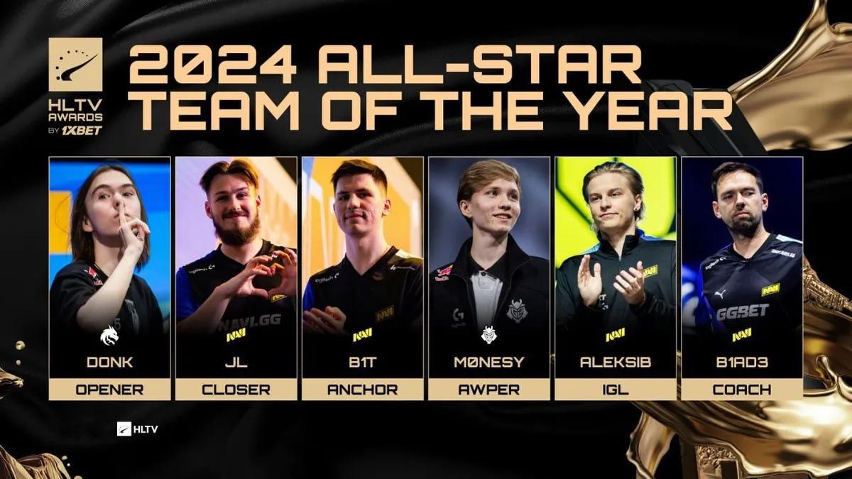 Vinnare av HLTV Awards 2024: Fullständig lista över nominerade och mästare