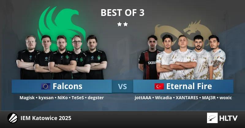 Eternal Fire besegrar Team Falcons i den första matchen i IEM Katowice 2025 Group Stage och fortsätter sin segerserie i turneringen