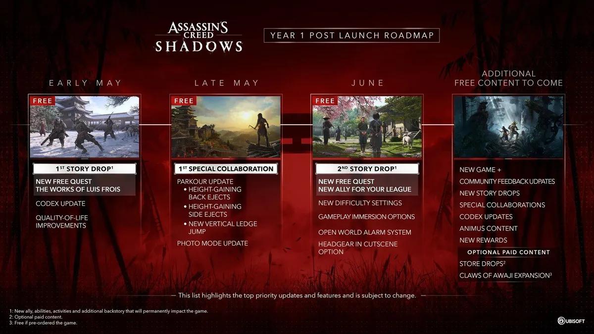 Ubisoft presenterar färdplan efter lanseringen för Assassin's Creed Shadows: Nya uppdrag, funktioner och mer kommer snart