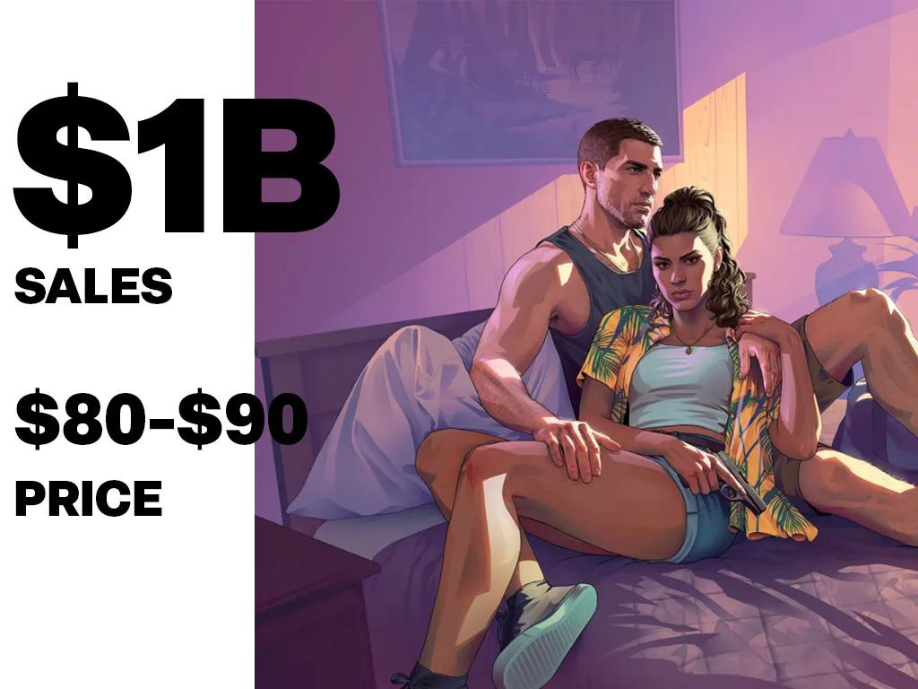 Take-Two säljer 1 miljard dollar i lager när GTA 6-fördröjning sänker prognoser