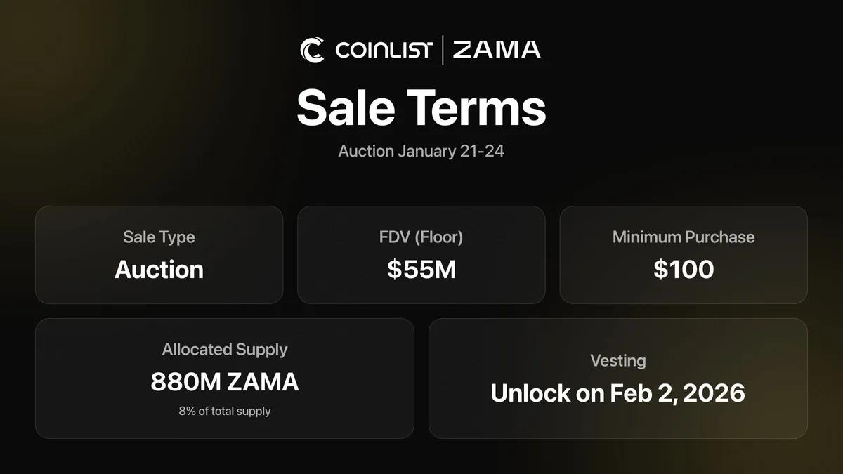 Zama lanserar Token Sale med en lägsta FDV-värdering på 55 miljoner dollar via CoinList och sin egen auktionsapp