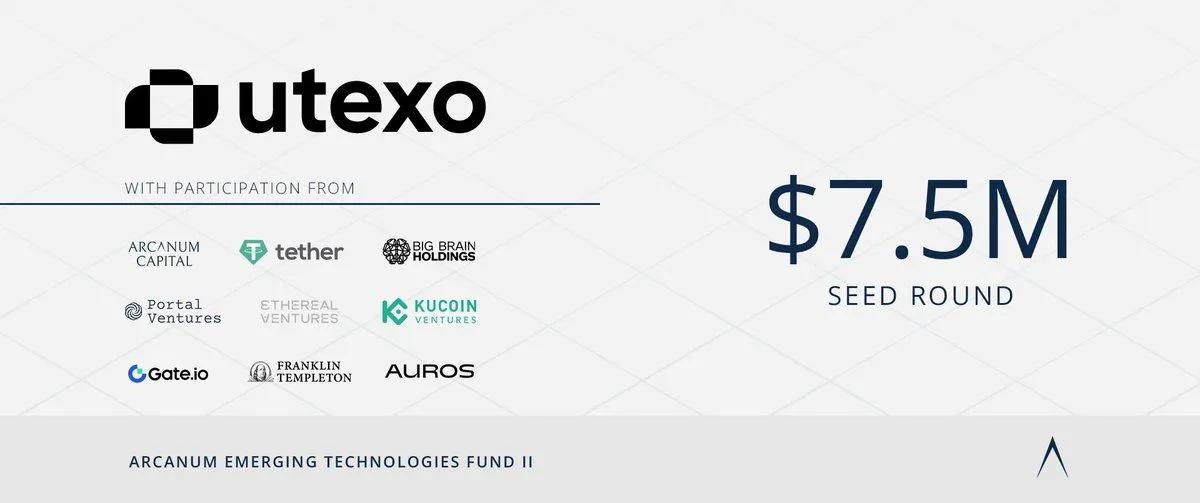 Utexo samlar in 7,5 miljoner dollar ledda av Tether för att lansera inbyggda USDT-avvecklingar på Bitcoin