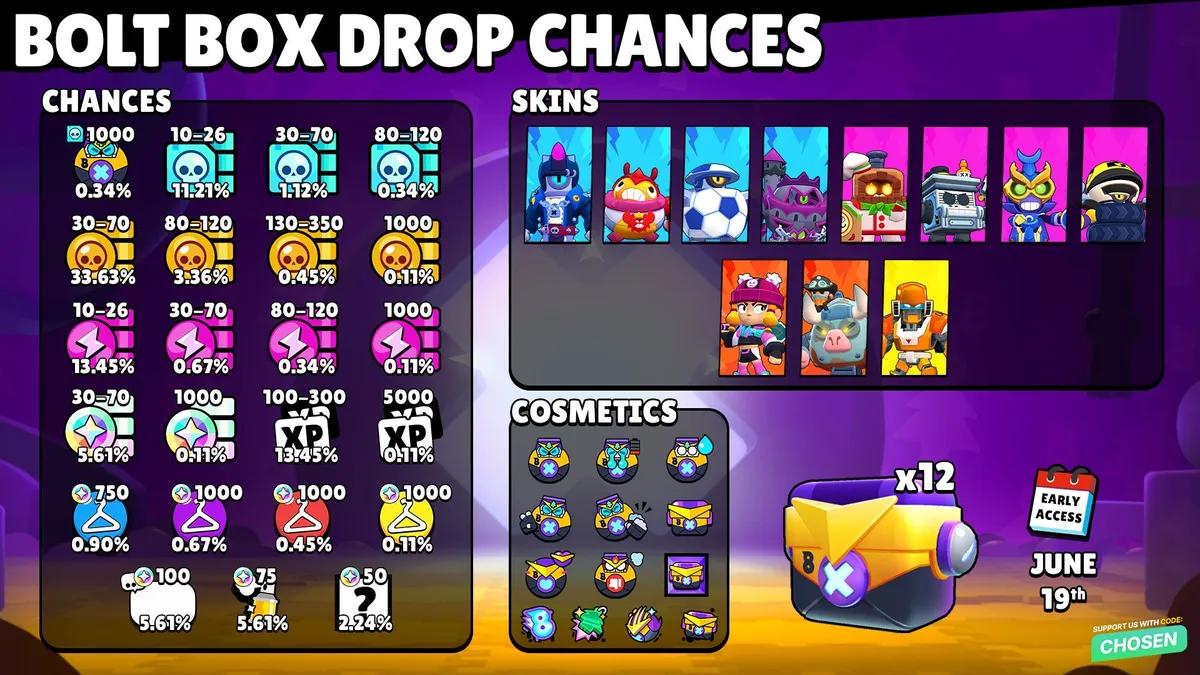 Brawl Stars Bolt Boxes — Droppfrekvens, gratis upplåsning och belöningar förklarade