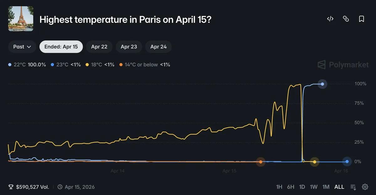 Genialt med hårtork Beats Polymarket 180x