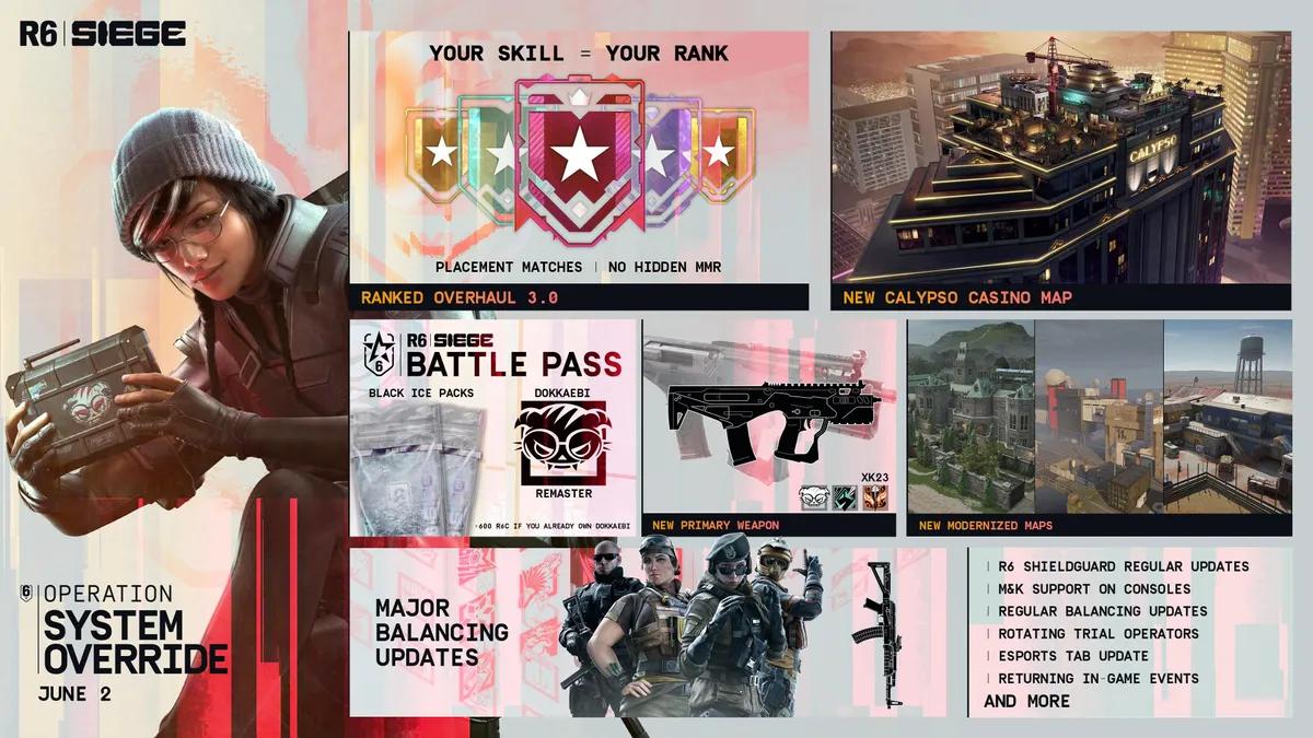 Utgivningsdatum för Rainbow Six Siege Operating System Override bekräftat