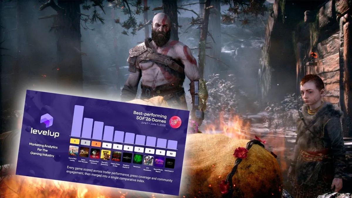 God of War: Laufey har blivit det mest diskuterade videospelet bland alla spelshower denna månad