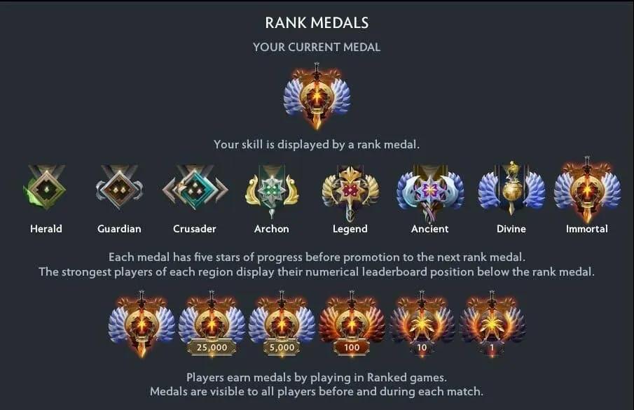 Dota 2 förändrar MMR för alltid: Att vinna kan snart vara värt mer än att förlora