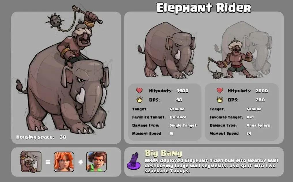 Supercell ger en försmak på Town Hall 19, förbättringar i rankningsläget och fler uppdateringar för Clash of Clans
