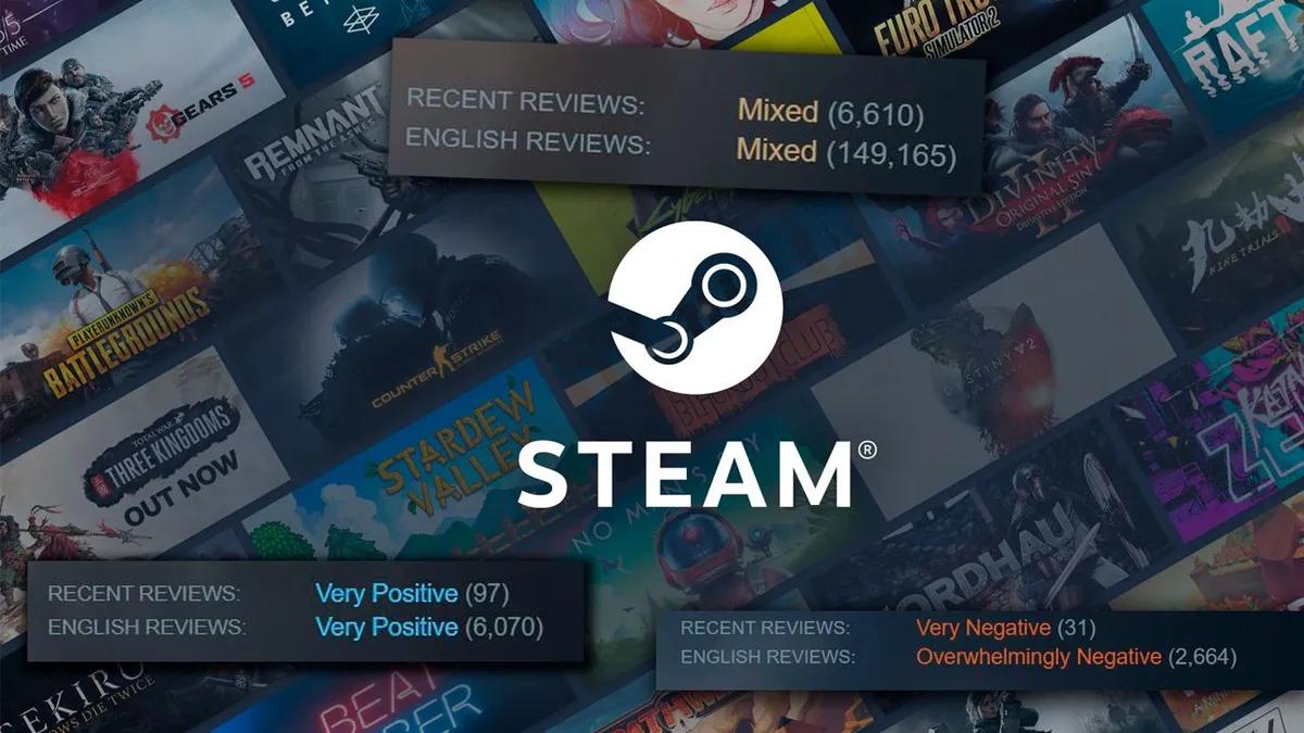 Över 90 % av Steam-användare läser recensioner innan de köper och färre överväger spel med blandade betyg.