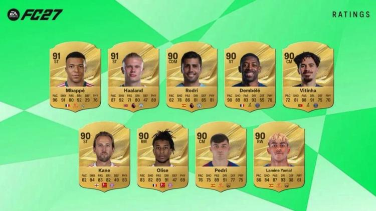 Electronic Arts har presenterat de högst rankade spelarna i EA Sports FC 27