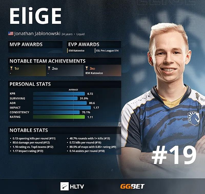 EliGE - Topp 19 bästa spelare 2021 enligt HLTV