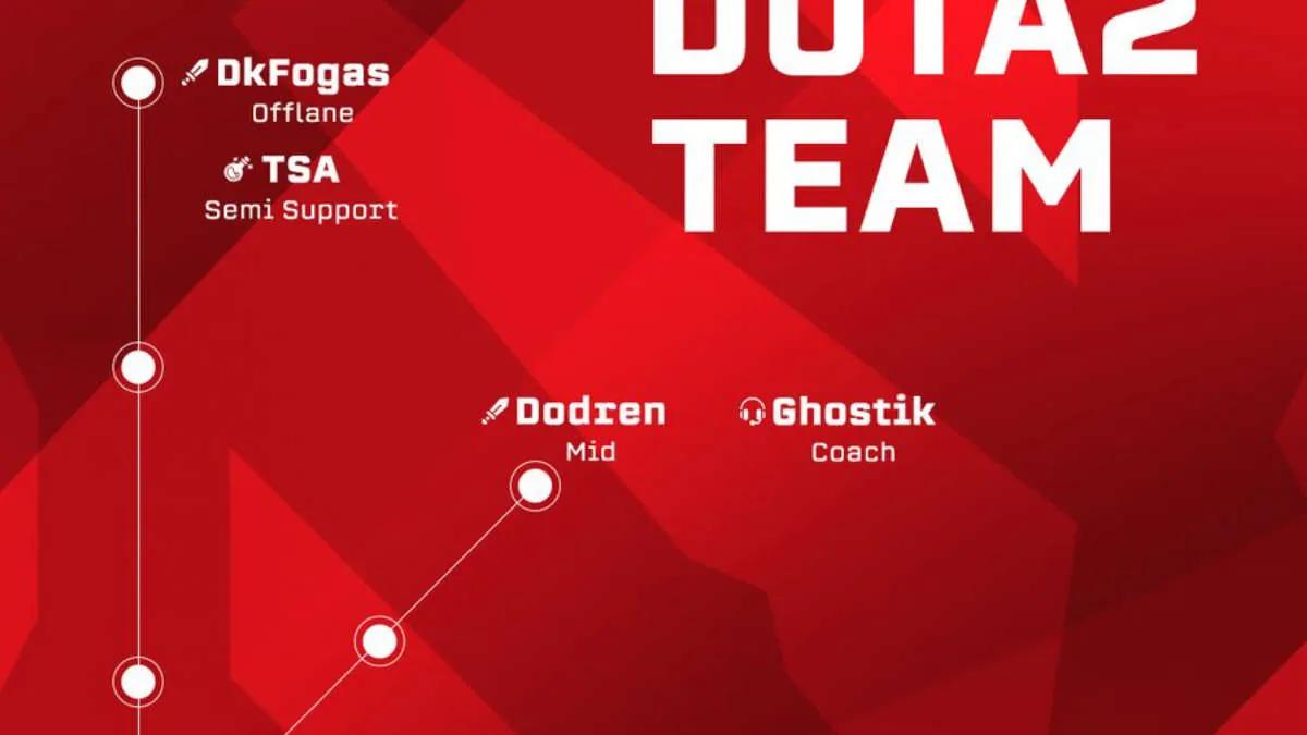 Team Empire avslöjade en ny lista på Dota 2