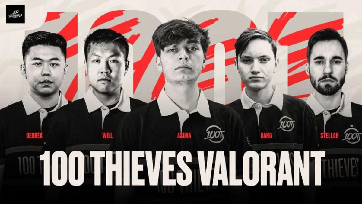 100 Thieves avslöjade den uppdaterade förteckningen över VALORANT