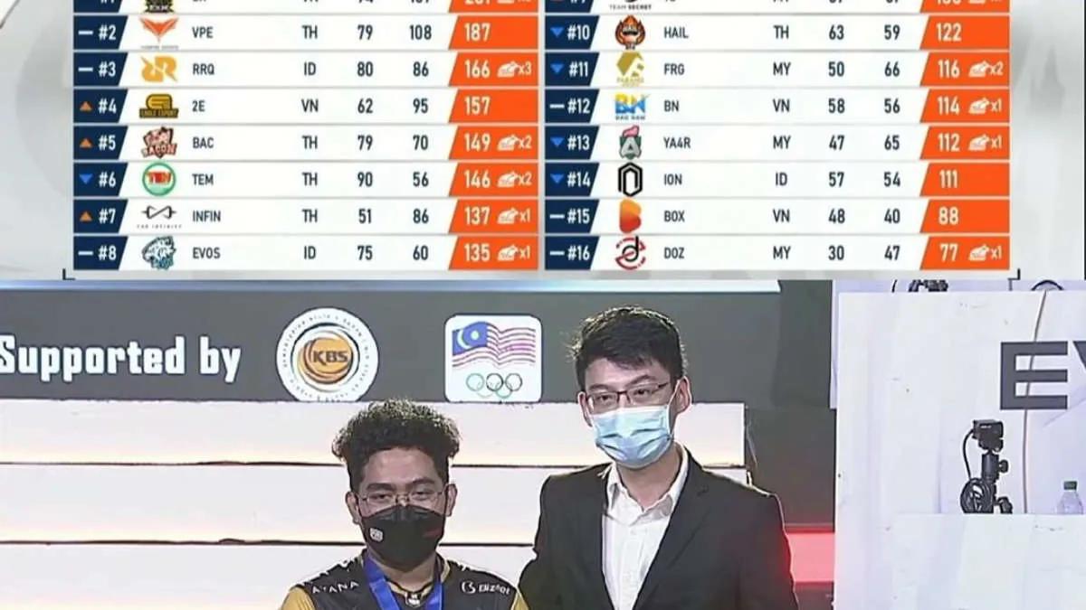 D' Xavier blev vinnaren av PUBG Mobile Pro League - Southeast Asia Championship Spring 2022