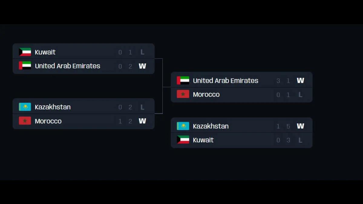 Landslagen i Förenade Arabemiraten, Marocko och Kazakstan kommer att uppträda som en del av FIFAe Nations Cup 2022