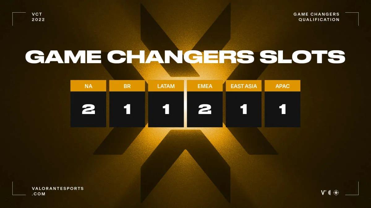 Game Changers Championship kommer att hållas från 15 till 20 november i Berlin