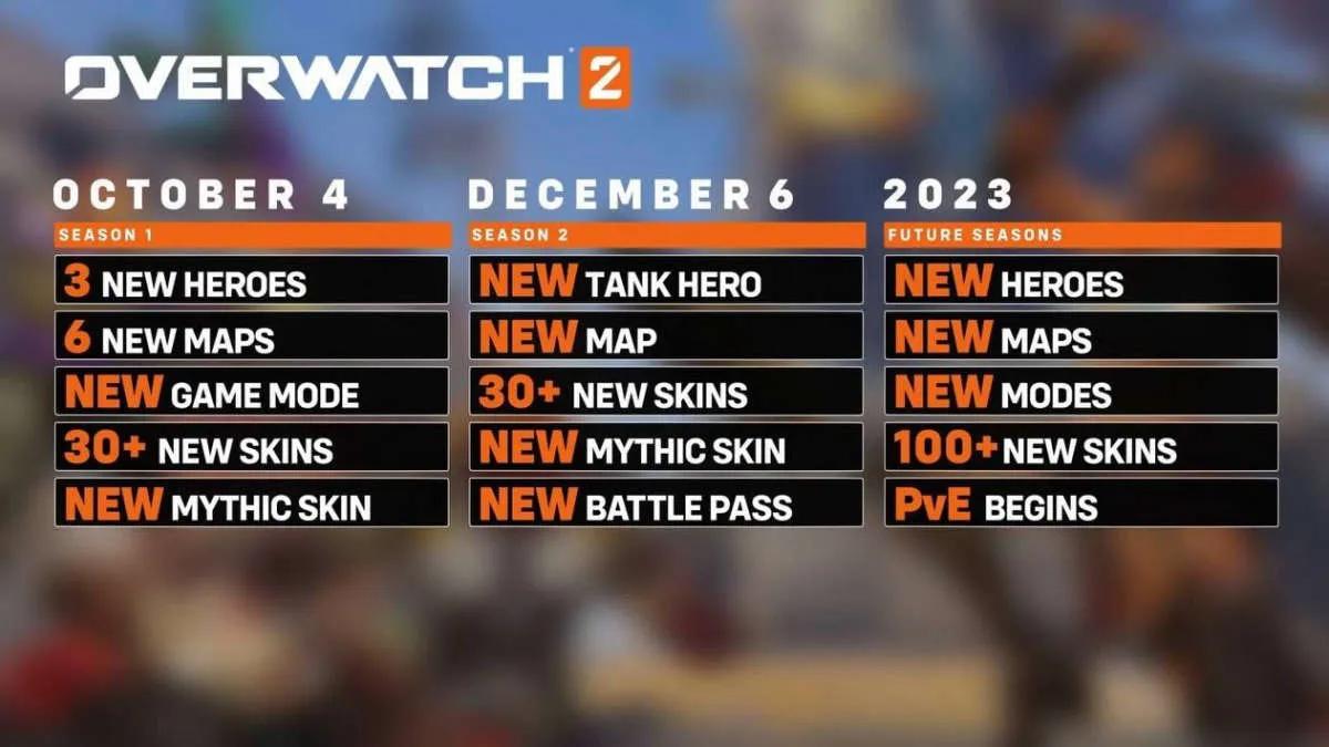 Ny information om Overwatch 2