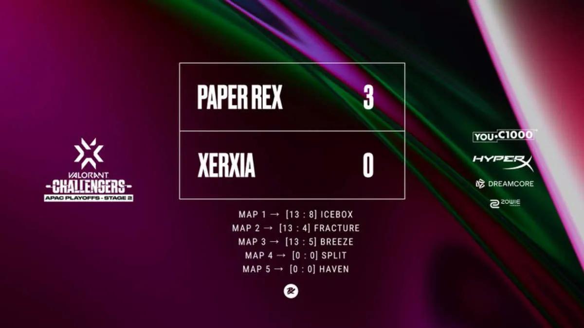 Paper Rex —vinnare VALORANT Champions Tour 2022: APAC Stage 2 Challengers