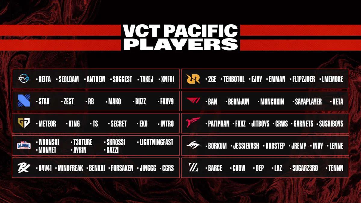 Deltagare VALORANT Champions Tour 2023: Pacific League tillkännagav sina laguppställningar