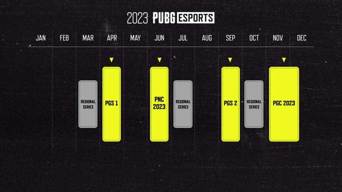 KRAFTON presenterade färdplanen för det konkurrenskraftiga ekosystemet PUBG för 2023