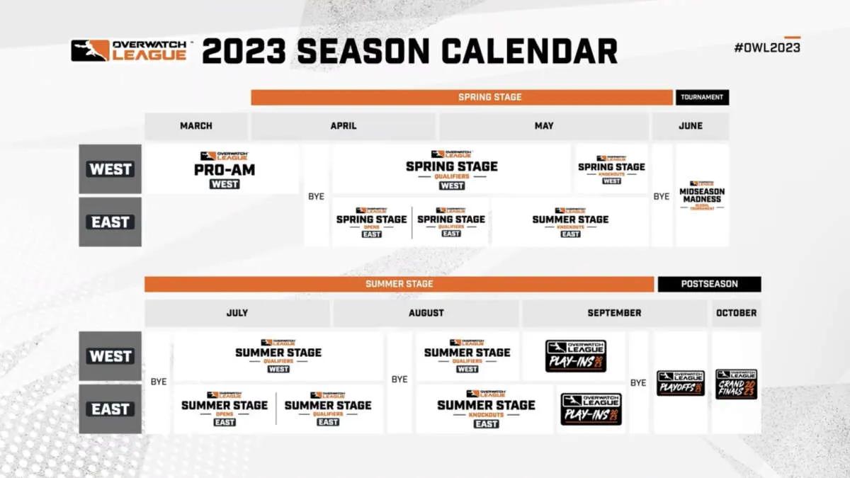 Information om tävlingssäsongen avslöjades Overwatch League 2023