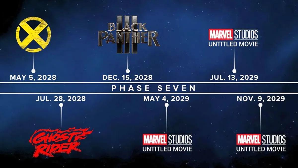 MCU:s lista över fas 7-projekt läckt ut – alla filmer och program som nämns