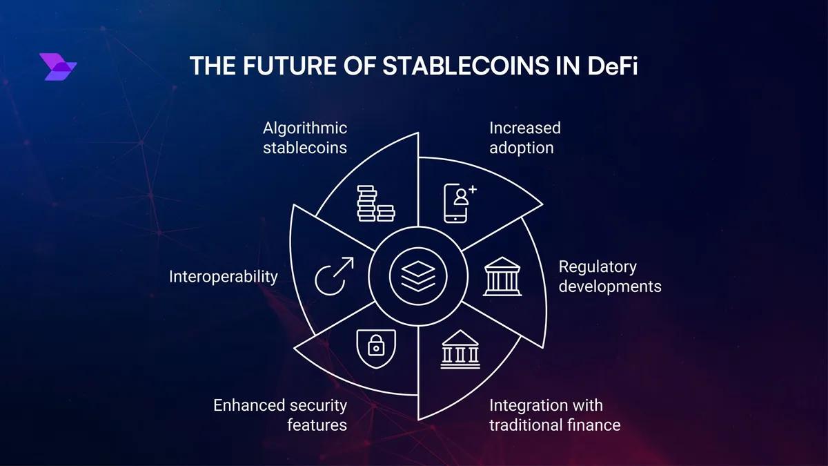 Boom i Stablecoins och DeFi-innovationer: Hur USDT, USDC och nya protokoll revolutionerar krypto 2025