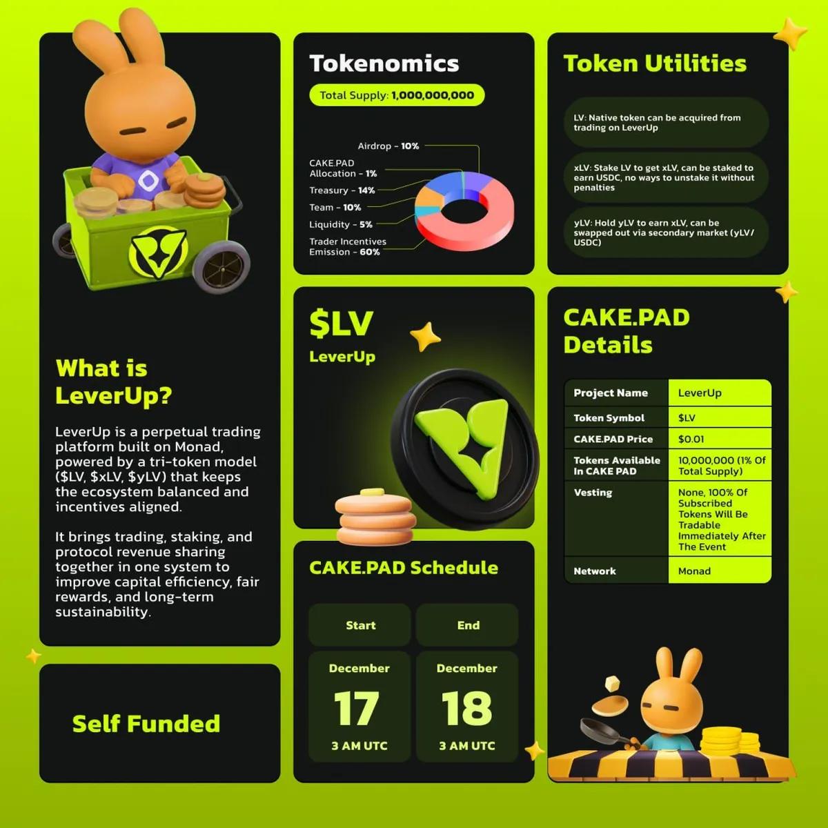 PancakeSwap tillkännager ny IDO på CAKE.PAD