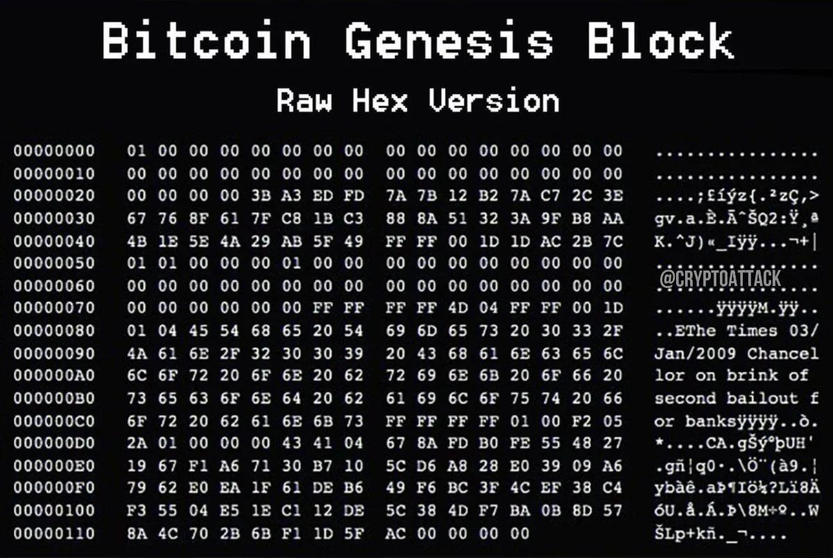 Bitcoin firar sitt 17-årsjubileum: Från Satoshis revolutionerande lansering till tecken på en övergångsfas på marknaden