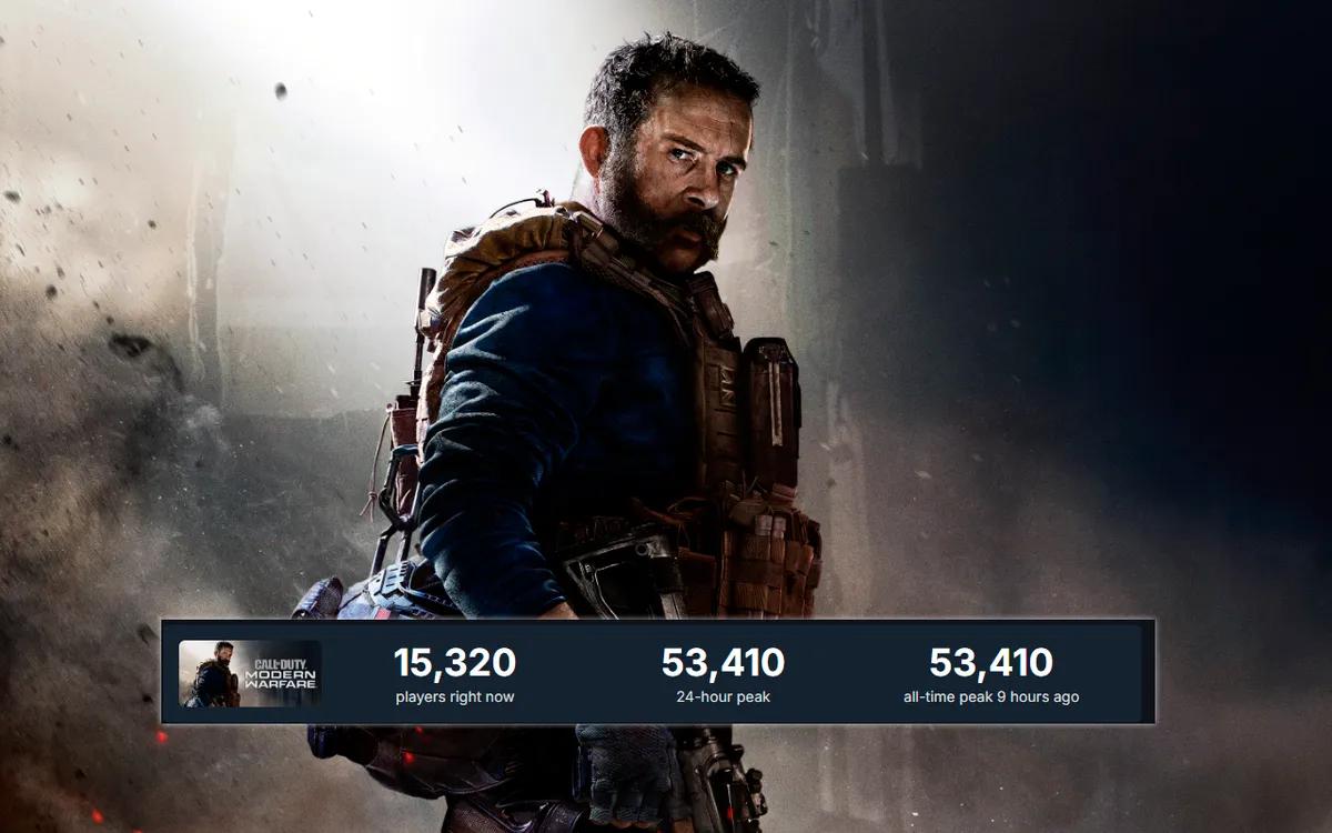 Call of Duty: Modern Warfare (2019) får en kraftig ökning av spelarna tack vare Steams vårrea