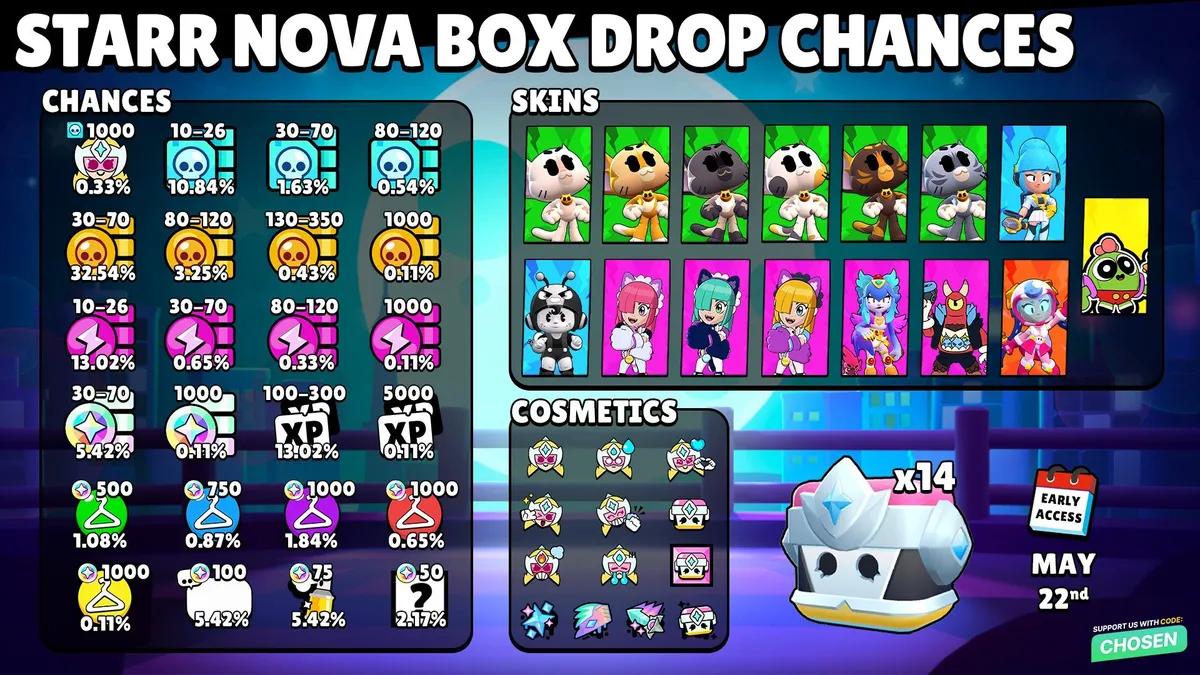 Brawl Stars Starr Nova Boxes — Droppfrekvens, gratis upplåsning och alla belöningar avslöjade