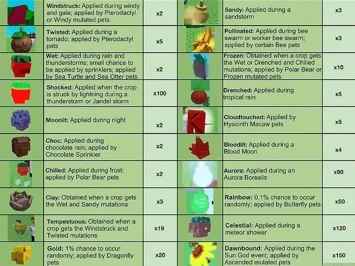 Bästa Roblox Grow A Garden Mutations