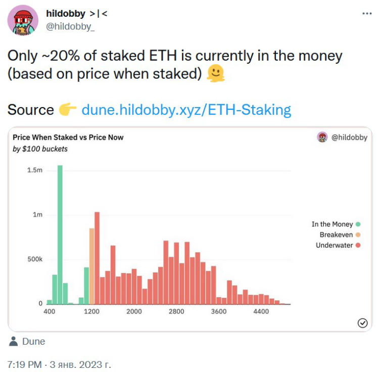 Ethereum stakers are in trouble. Photo 1
