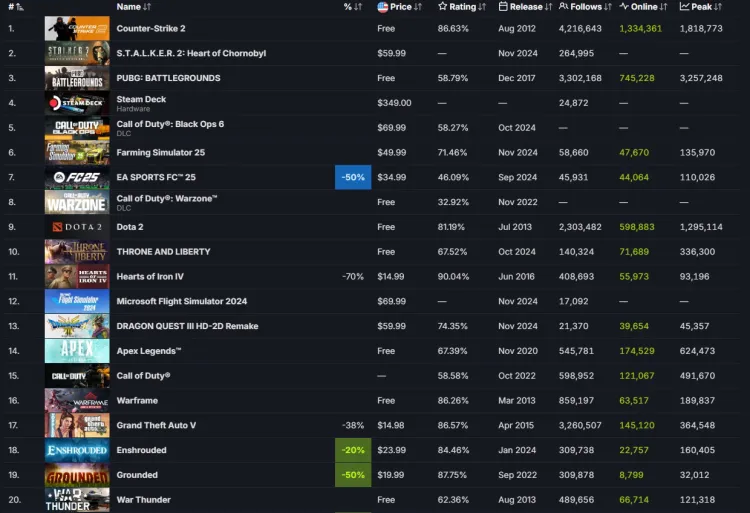 Top Sales Steam november 2024