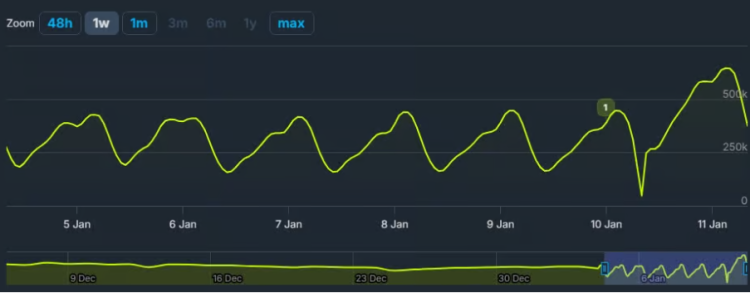 Marvel Rivals Becomes the Most Played Game on Steam: Record 644M Players 1