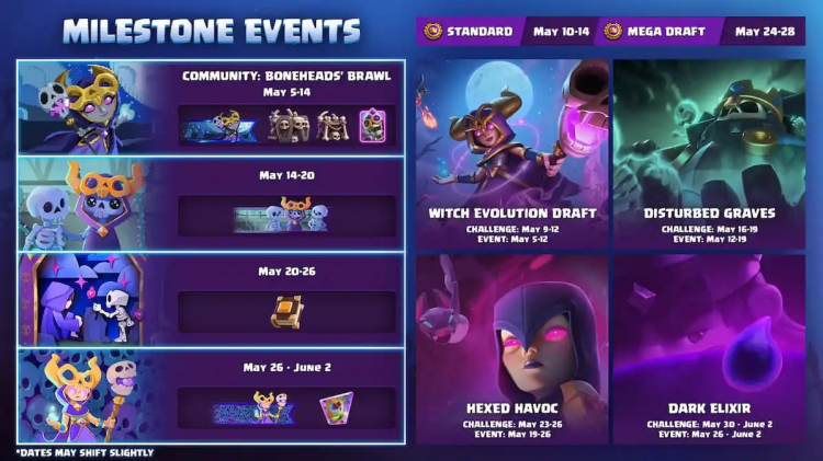 đ Clash Royale Season 71: âUndead Marchâ Brings Skeleton Chaos This May 2025 1