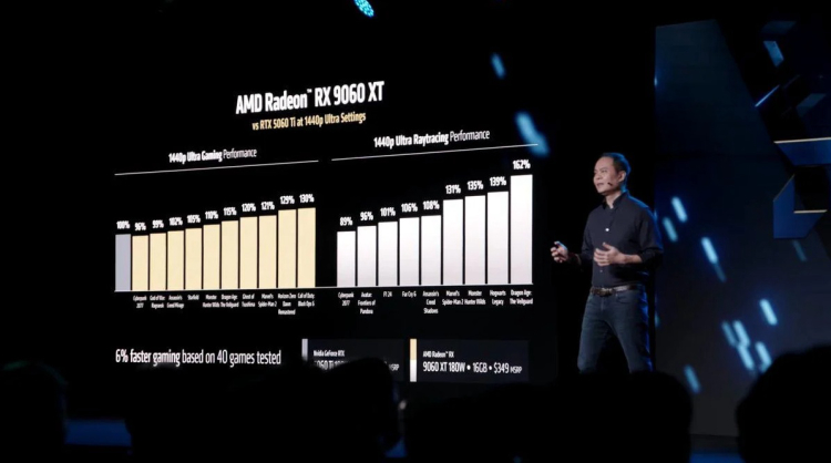 AMD RX 9060 XT Unveiled at Computex 2025 — A Strong Challenger to the RTX 5060 Ti 2