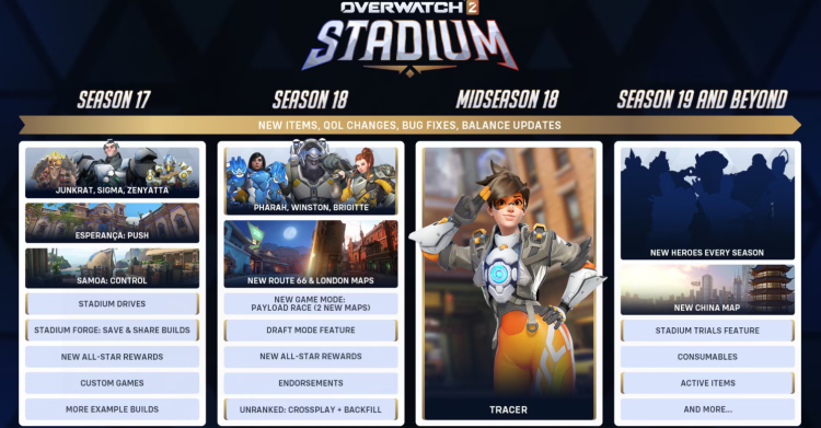 Overwatch 2 överhalar stadion färdplan: Förseningar, hjältebyten och nya funktioner 1