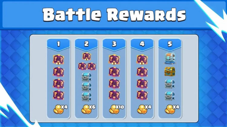 Clash Royale Experiments with New Daily Battle Rewards 1