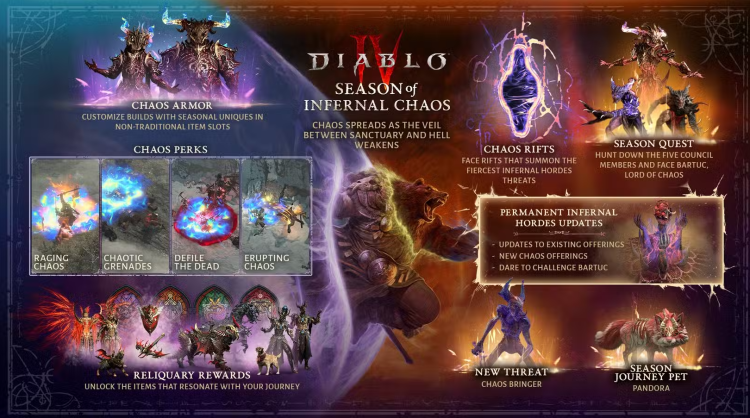 Diablo 4 säsong 10 avslöjad: Infernaliskt kaos 1