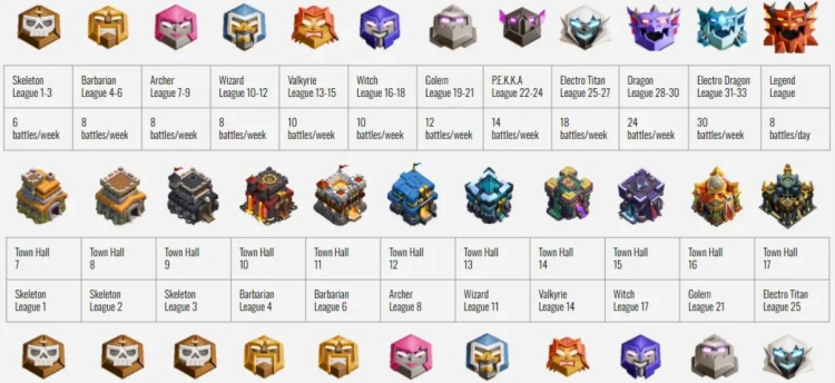 Clash of Clans October 2025 Update – Everything You Need to Know 4