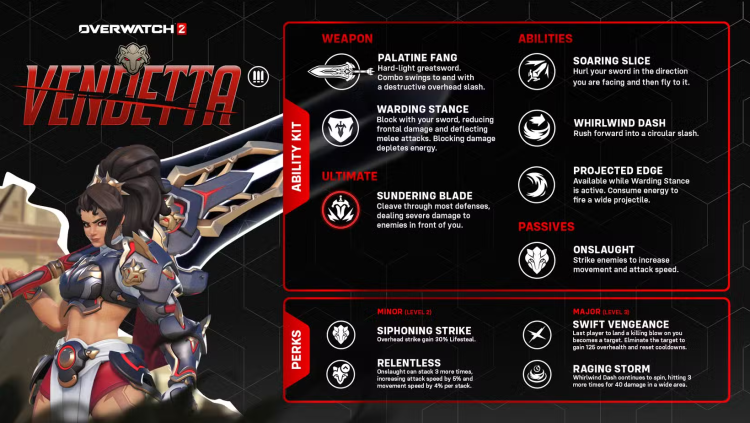 Overwatch 2 avslöjar första Vendetta Gameplay och Full Ability Breakdown 1